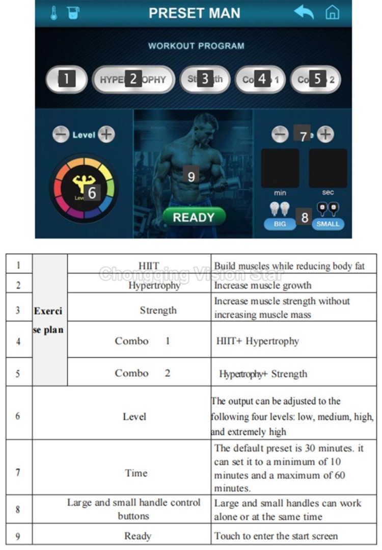 HYB-CLS001 Teslasculpt (water cooling version)